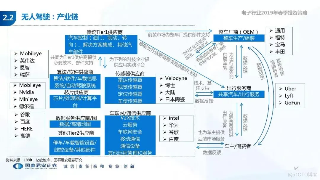 5G+AI深度研究(205页PPT)_5G_91